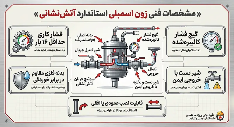 مشخصات فنی زون اسمبلی استاندارد آتش نشانی