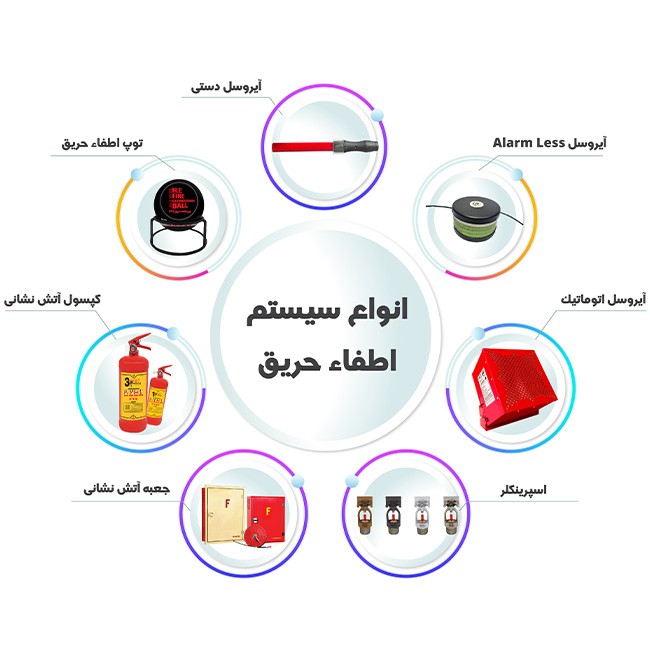 سیستم اطفا حریق اتوماتیک